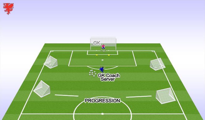 Football/Soccer Session Plan Drill (Colour): Distribution practice ( Foundation/ youth phase)