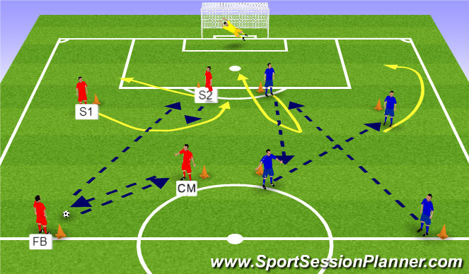 Football/Soccer Session Plan Drill (Colour): UEFA B Component 1