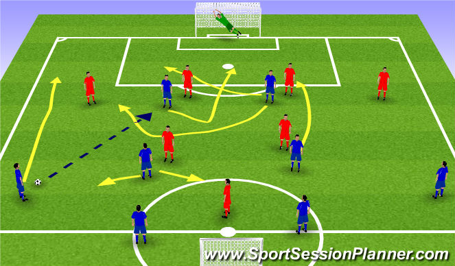 Football/Soccer Session Plan Drill (Colour): UEFA B Phase of Play