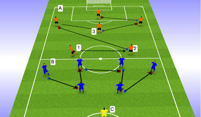Football Soccer Team Shape 4 2 3 1 Tactical Attacking Principles Academy Sessions