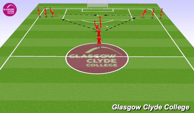 Football/Soccer Session Plan Drill (Colour): Screen 3