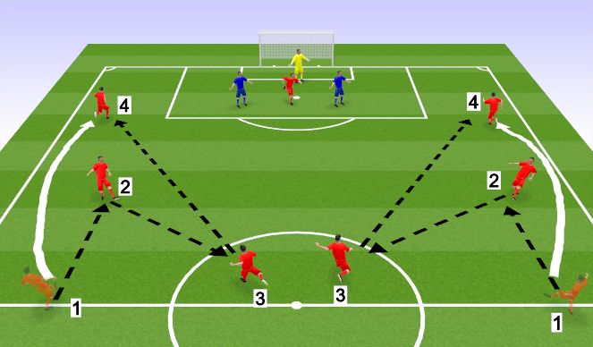 Football/Soccer Session Plan Drill (Colour): Screen 1