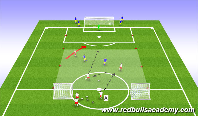 Football/Soccer Session Plan Drill (Colour): Main Activity 1