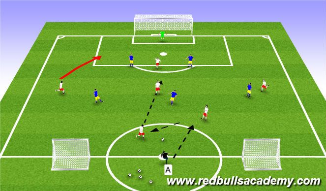 Football/Soccer Session Plan Drill (Colour): Conditoned Game