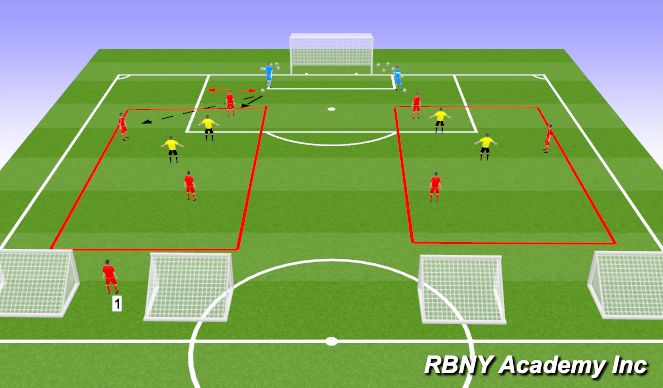 Football/Soccer Session Plan Drill (Colour): Main Activity