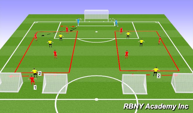 Football/Soccer Session Plan Drill (Colour): Main Activity - Progression 1