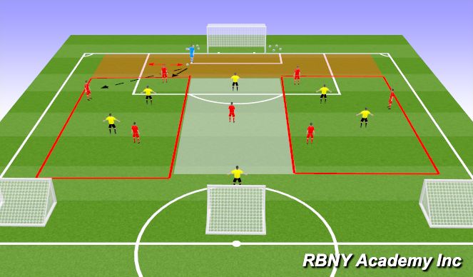 Football/Soccer Session Plan Drill (Colour): Main Activity - Progression 2