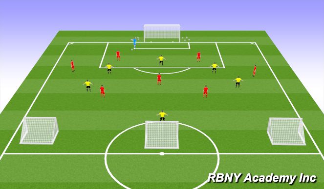 Football/Soccer Session Plan Drill (Colour): Conditioned Game