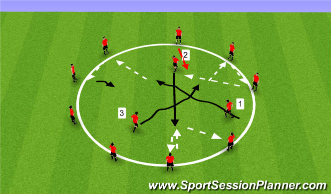 Football/Soccer: Recap Week (Tactical: Combination Play, Academy Sessions)