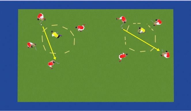 Hockey Session Plan Drill (Colour): Interception Rondo