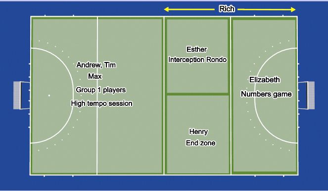 Hockey Session Plan Drill (Colour): Pitch layout