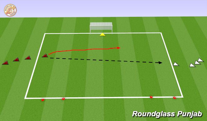 Football/Soccer Session Plan Drill (Colour): 1v1  Defending 