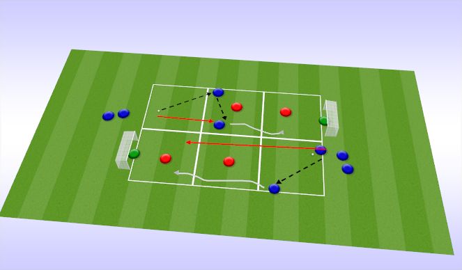 Football/Soccer Session Plan Drill (Colour): 2V1 Gauntlet