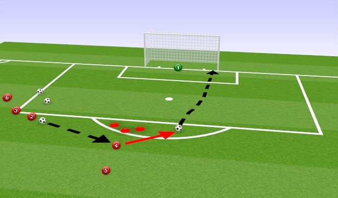 Football/Soccer Session Plan Drill (Colour): positive 1 touch shot