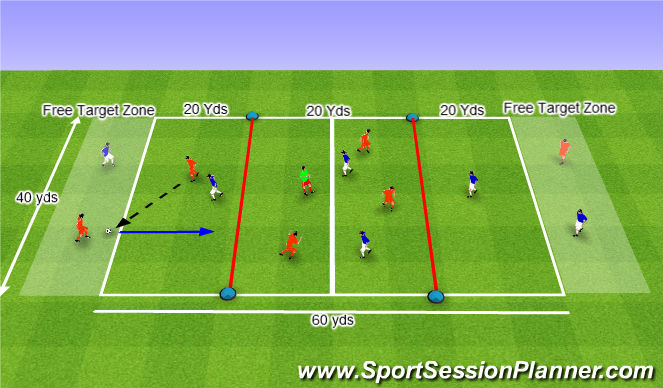 Football/Soccer Session Plan Drill (Colour): Fastbreak