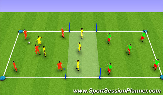 Football/Soccer Session Plan Drill (Colour): Small Sided Transition Activity