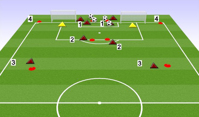 Football/Soccer Session Plan Drill (Colour): FINISHING CIRCUIT