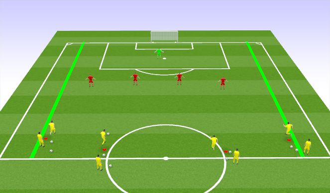 Football/Soccer Session Plan Drill (Colour): Back 4 Shape to Goal