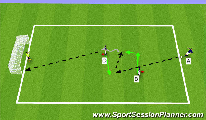 Football/Soccer Session Plan Drill (Colour): Up, Back, and Finish