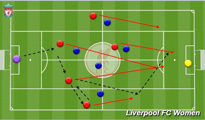 Football/Soccer Session Plan Drill (Colour): Screen 1