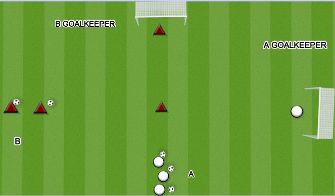 Football/Soccer Session Plan Drill (Colour): TRANSITION: LIVERPOOL FC SHOOTING (ANIMATION)