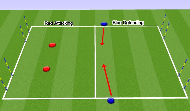 Football Soccer: Defending 1v1   2v2 Lateral Activation With Without 