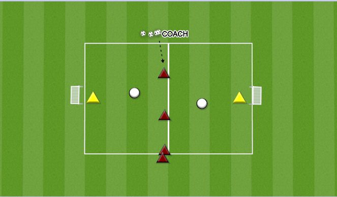 Football/Soccer Session Plan Drill (Colour): 2V1 TO GOAL (2 BALLS)