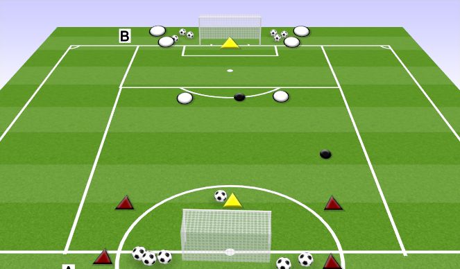 Football/Soccer Session Plan Drill (Colour): TRANSITION 3V2 NSCAA