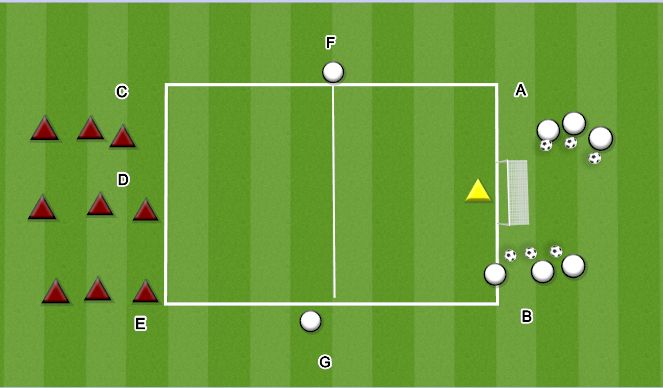 Football/Soccer Session Plan Drill (Colour): 3V2 TO GOAL WITH ENDLINE COUNTER