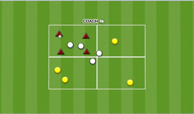 Football/Soccer Session Plan Drill (Colour): 4V2