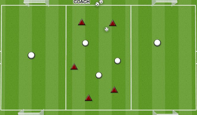 Football/Soccer Session Plan Drill (Colour): TRANSITION: 5V3 MANCHESTER CITY