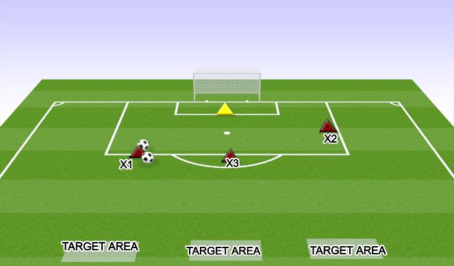 Football/Soccer Session Plan Drill (Colour): GOALKEEPING BACKPASSES AND DISTRIBUTION