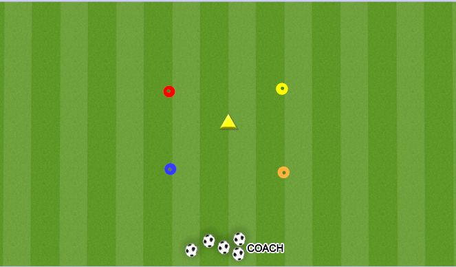 Football/Soccer Session Plan Drill (Colour): GOALKEEPER FOUR CONE DRILL 