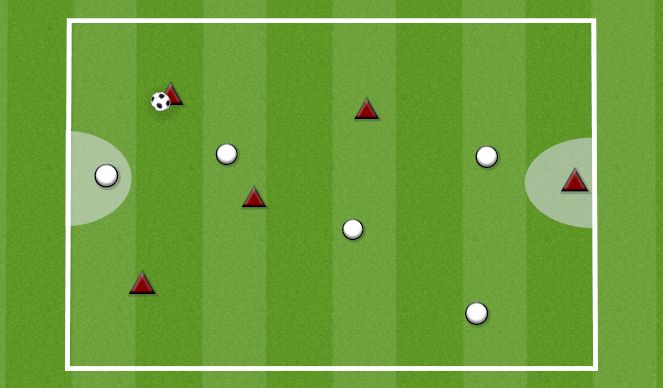 Football/Soccer Session Plan Drill (Colour): CHIPPING GAME