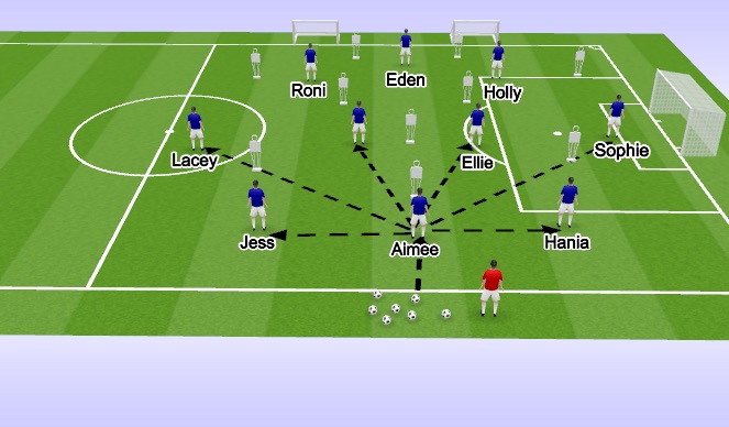 Football/Soccer Session Plan Drill (Colour): Unopposed & Opposed Technical