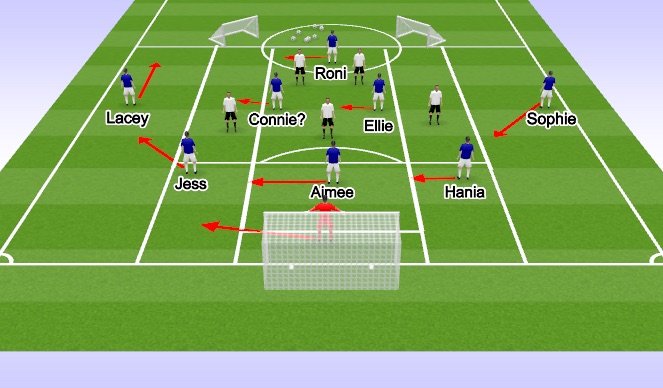 Football/Soccer Session Plan Drill (Colour): Phase of play