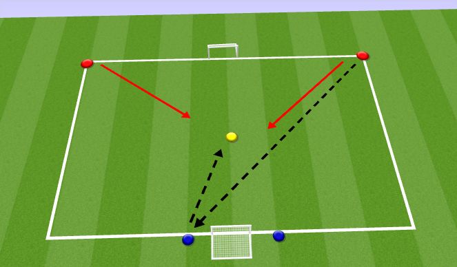 Football/Soccer Session Plan Drill (Colour): 2v3 defending