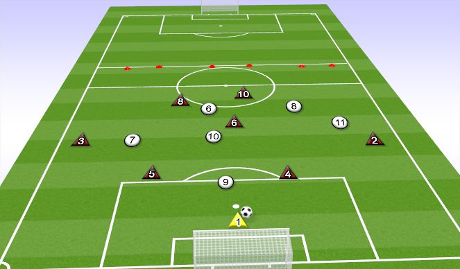 Football/Soccer Session Plan Drill (Colour): 7V6 BUILD UP FROM THE BACK