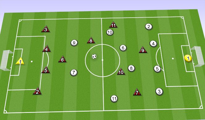 Football/Soccer Session Plan Drill (Colour): 11v11