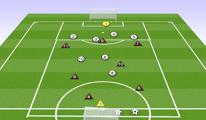 Football/Soccer Session Plan Drill (Colour): 7V7+ GOALKEEPERS