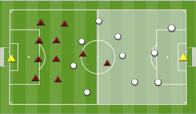 Football/Soccer Session Plan Drill (Colour): LOW BLOCK WITH TRANSITION TO CUNTER ATTACK