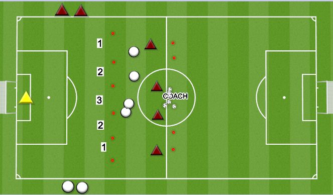 Football/Soccer Session Plan Drill (Colour): DEFENDINF THE MIDFIELD THIRD