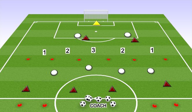 Football/Soccer Session Plan Drill (Colour): DEFENDING IN THE MIDFIELD 6V6