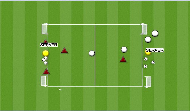 Football/Soccer Session Plan Drill (Colour): DEFENDING SMALL GROUP