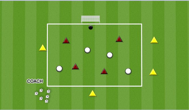 Football/Soccer: POSSESSION #3 (Tactical: Possession, Moderate)