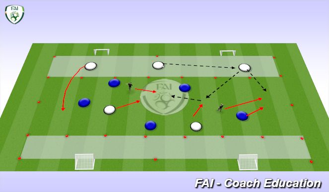 Football/Soccer Session Plan Drill (Colour): Phase 2  Attacking Build Out- Whole