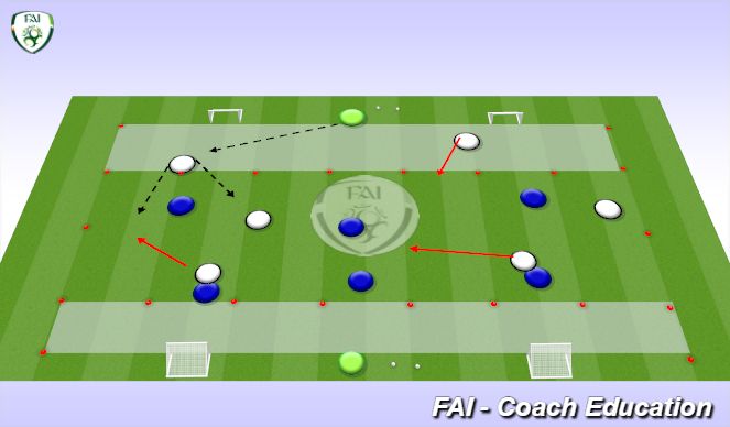 Football/Soccer Session Plan Drill (Colour): Phase 2    Attacking Build Up- Whole