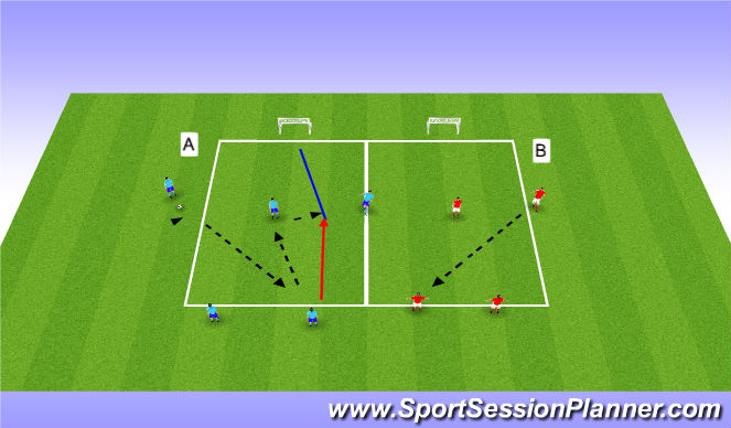 Football/Soccer: MLS Acedemy Elite u9-u12 Shooting. (Technical ...