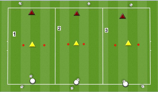 Football/Soccer Session Plan Drill (Colour): BALL STRIKING