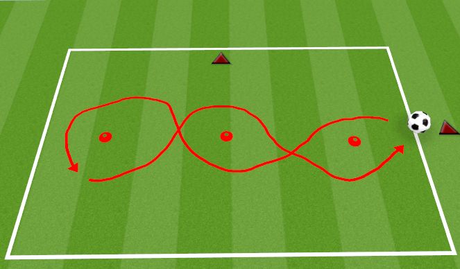 Football/Soccer Session Plan Drill (Colour): GEORGE BEST FIGURE 8 DRIBBLING